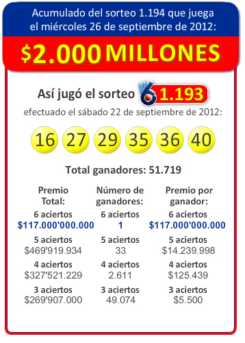 Resultado Baloto sorteo No 1.193 Sábado 22 de Septiembre 2012