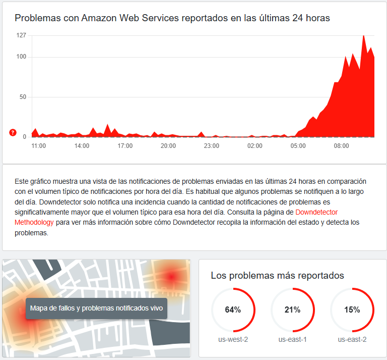 Caída de AWS hoy 24 de octubre afecta a Bancolombia y Nequi: miles de usuarios sin servicio Caída de AWS hoy 24 de octubre afecta a Bancolombia y Nequi: miles de usuarios sin servicio
