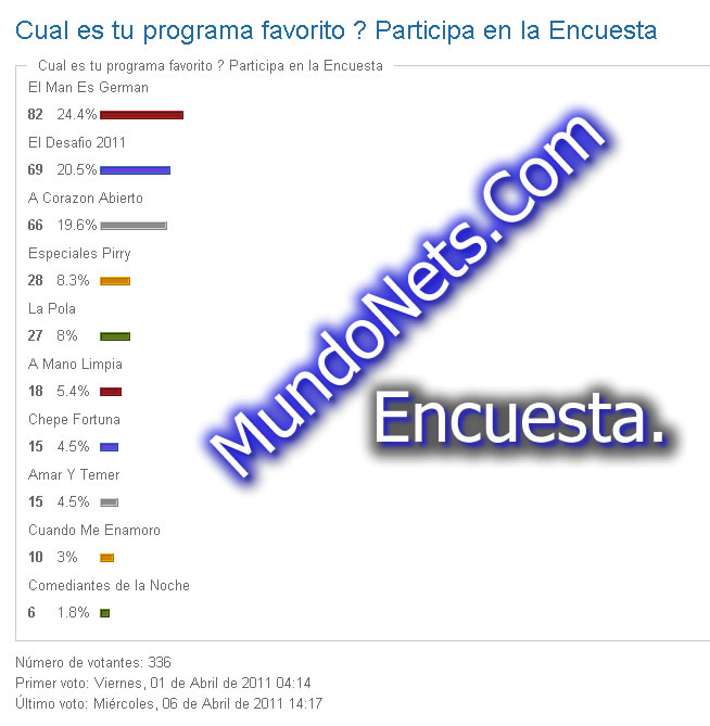 Encuesta Programa Favorito