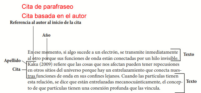 Cita de parafraseo basada en el autor en Normas Apa Cita de parafraseo basada en el autor en Normas Apa