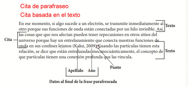 Cita de parafraseo basada en el texto en Normas Apa Cita de parafraseo basada en el texto en Normas Apa