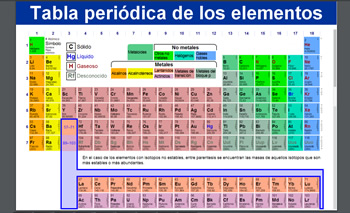 Tabla Periodica