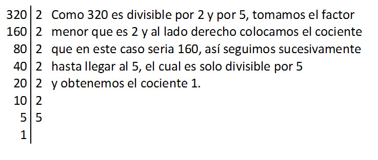 Como descomponer un numero en factores primos Como descomponer un numero en factores primos