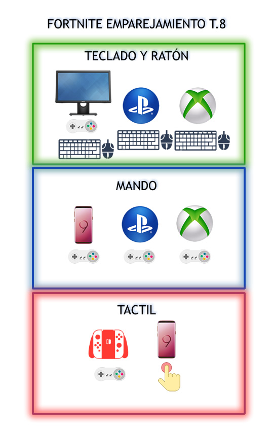 Nuevo sistema de emparejamiento en las partidas de Fortnite para la temporada 8 Nuevo sistema de emparejamiento en las partidas de Fortnite para la temporada 8