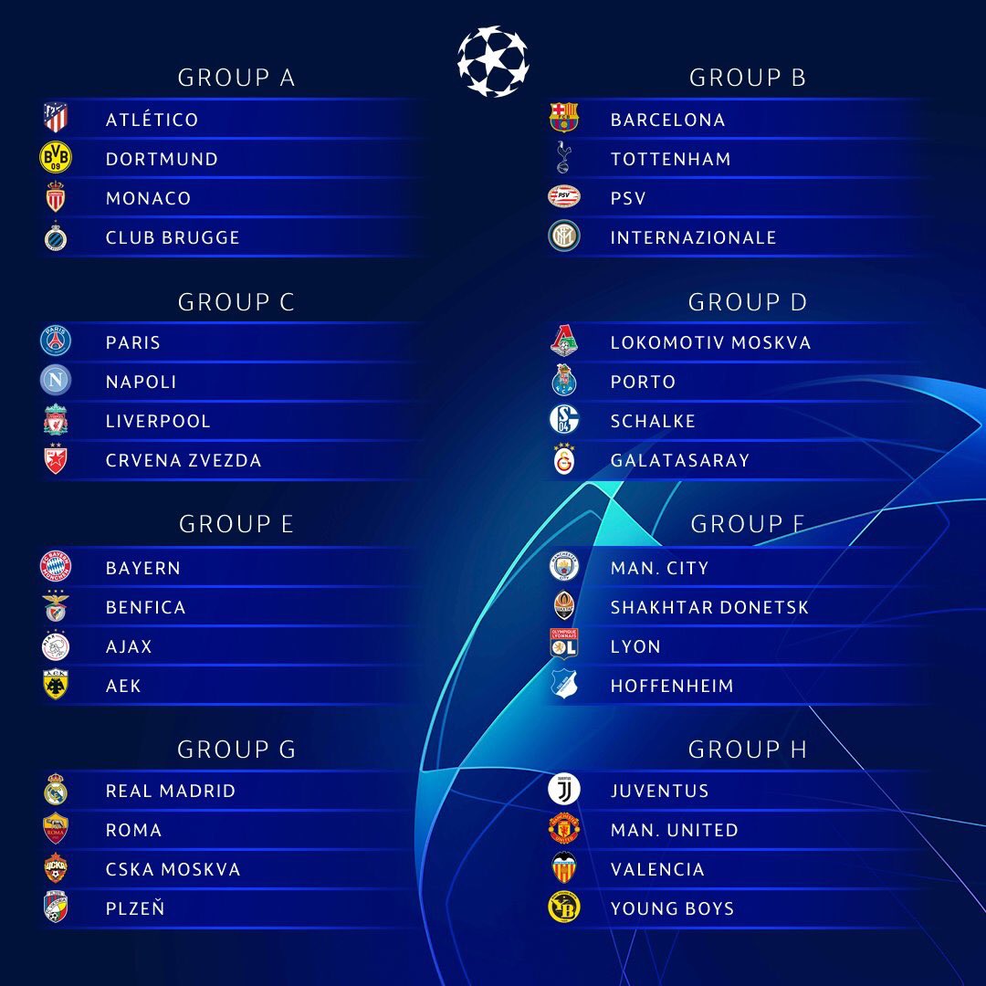Estos son los grupos de la Champions 2018/2019