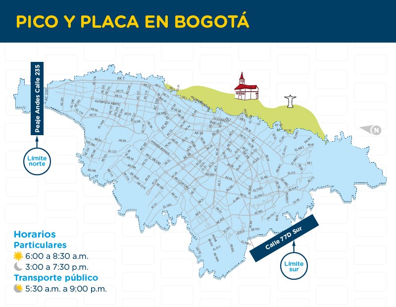 Mapa ilustrativo Pico y Placa Bogotá Mapa ilustrativo Pico y Placa Bogotá