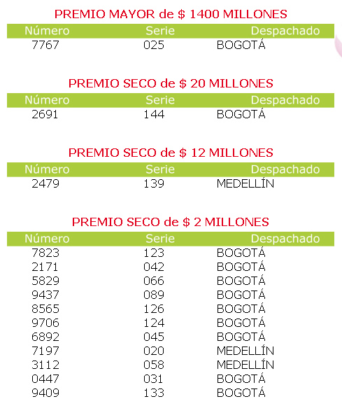 Lotería de Cundinamarca martes 20 de marzo 2012