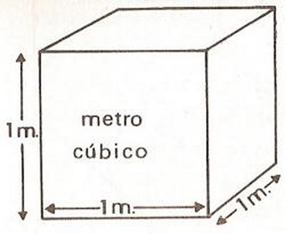 Unidades de medida de volumen Unidades de medida de volumen