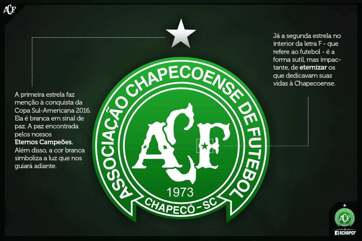 El Chapecoense cambio su escudo y ahora hace honor a las víctimas de la tragedia El Chapecoense cambio su escudo y ahora hace honor a las víctimas de la tragedia