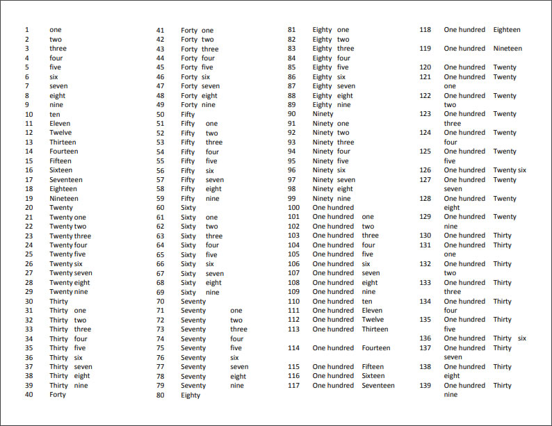 Numeros En Ingles Del 1 Al 100 Y Del 100 Al 1000 Mundonets