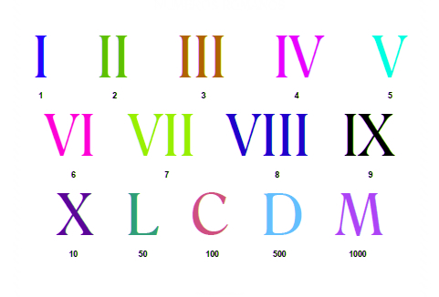 Numeros Romanos Del 1 Al 100 Mundonets