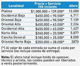Localidad y Precios