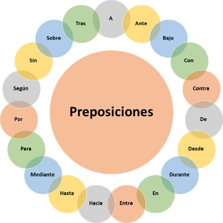 Lengua 1º ESO | PATRICIA ALVAREZ BARON | EducaMadrid