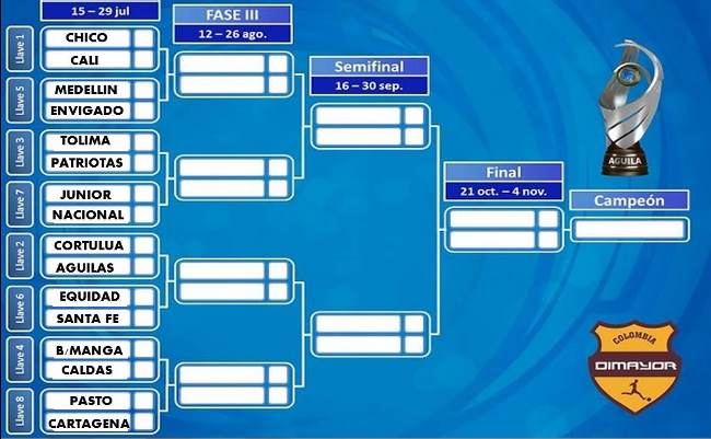 Así quedo la segunda fase de la Copa Águila 2015 Así quedo la segunda fase de la Copa Águila 2015